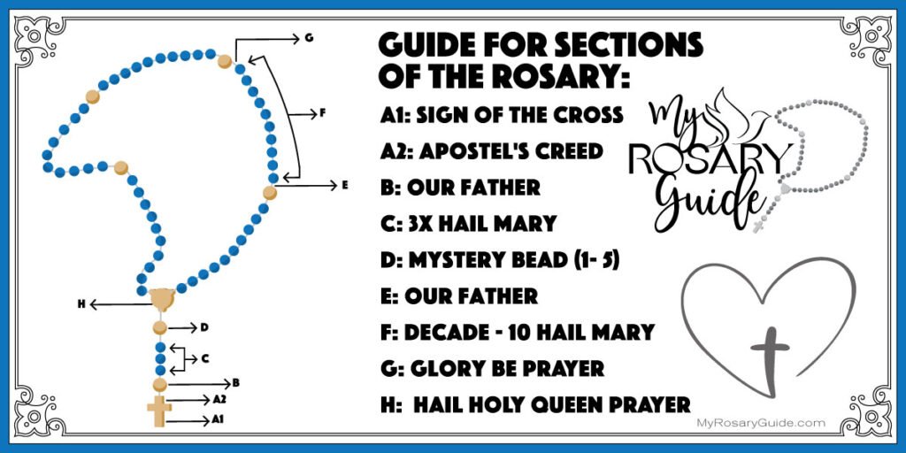 How to Pray the Rosary – My Rosary Guide